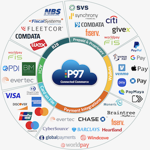 P97PaymentsIntegrations-1-1536x1534